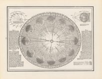 Annual Revolution of the Earth Round the Sun