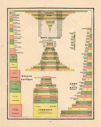 National Debt; Money Circulation; Wealth of Nations