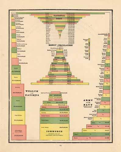 National Debt; Money Circulation; Wealth of Nations