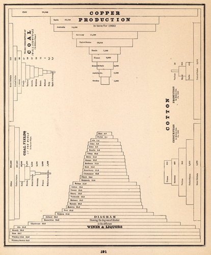 Diagram showing Copper Production in tons for 1890