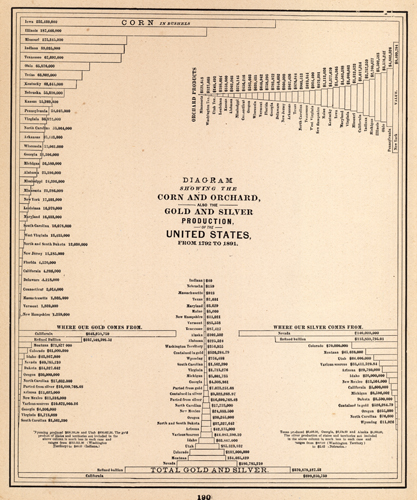 Diagram showing the Corn and Orchard