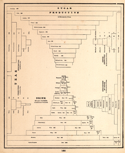 Diagram showing the Production and Consumption of Tea