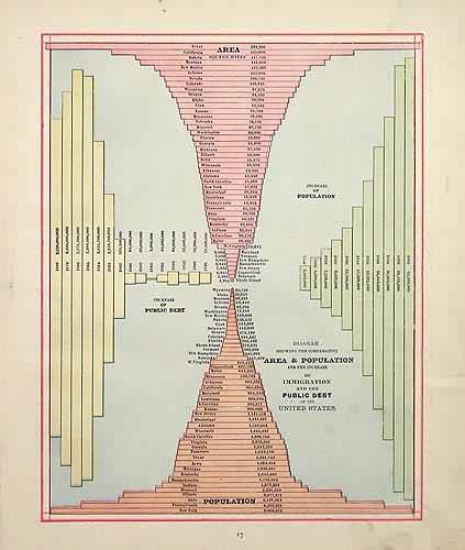 Diagram Showing the Comparative Area