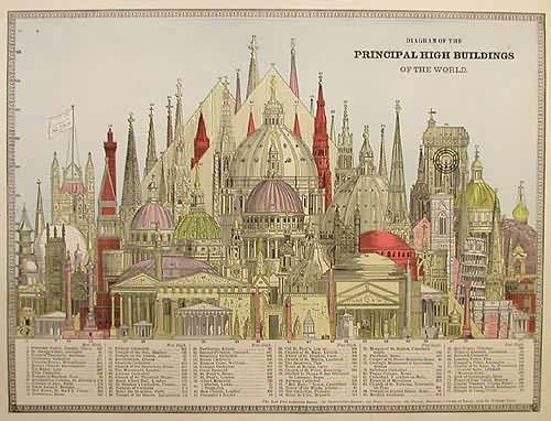 Diagram of the Principal High Buildings of the World - Art Source ...