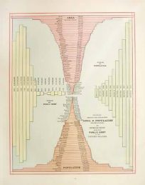 DIAGRAM SHOWING COMPARATIVE AREA AND POULATION