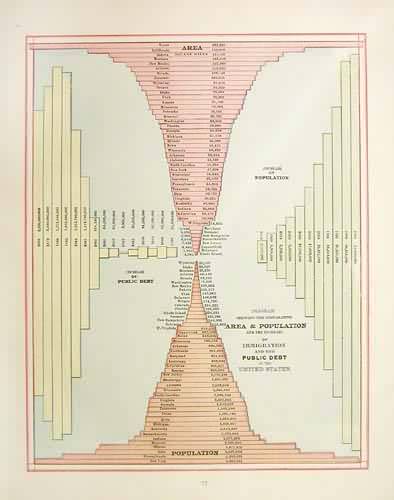 DIAGRAM SHOWING COMPARATIVE AREA AND POULATION DIAGRAM SHOWING COMPARATIVE AREA AND POULATION