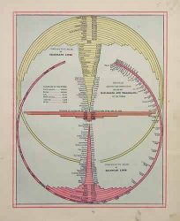 Diagram Showing the Comparative Miles of Railroads and Telegraphs