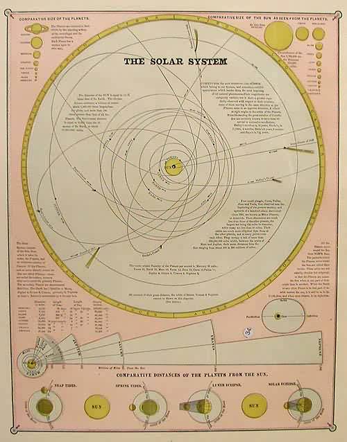The Solar System