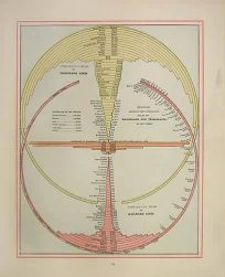 Diagram Showing the Comparative Miles of Railroads and Telegraphs