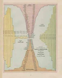 Diagram Showing the Comparitive Area & Population