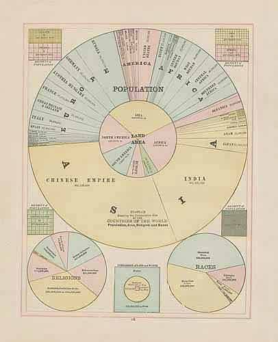 Population and Land Area Population and Land Area