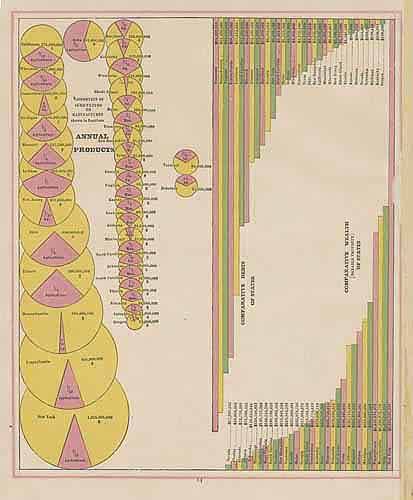 Annual Products