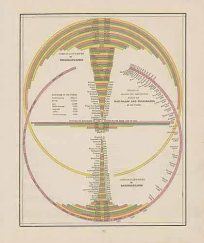 Diagram Showing the Comparitive Miles of Railroads and Telegraphs
