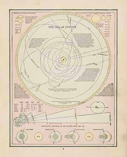 Solar System - Art Source International