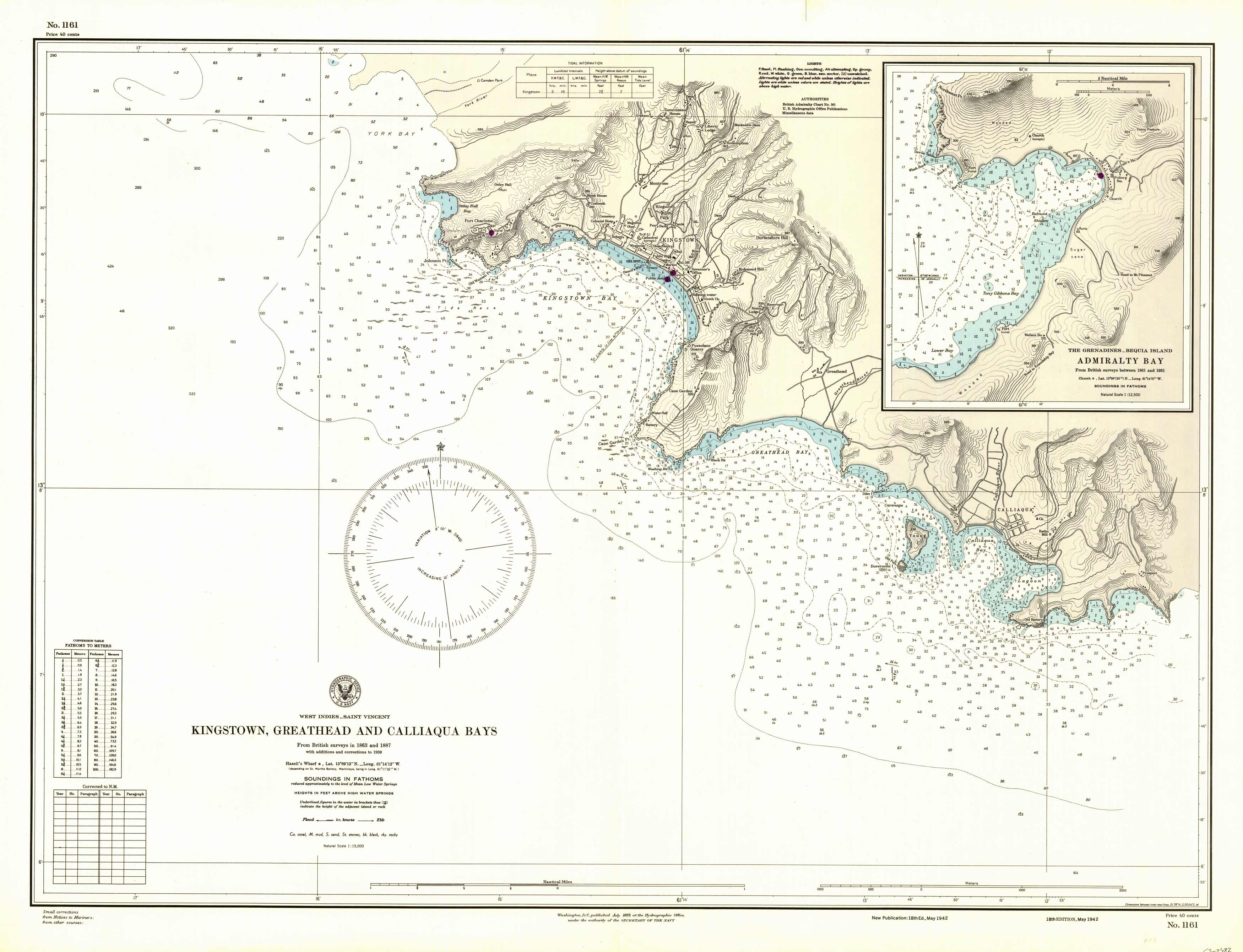 West Indies - Saint Vincent - Kingstown