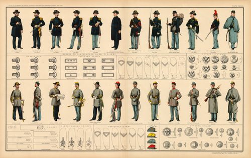 Civil War Atlas 1895; Plate 172; U.S. and C.S. Uniforms