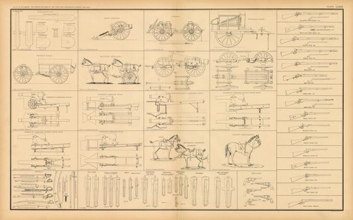 Civil War Atlas 1895; Plate 173; U.S. Ordnance and Ordanance Stores