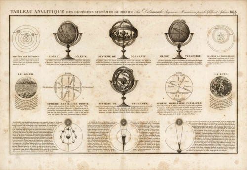 Tableau Analitique des Differens Systems du Monde par Delamarche