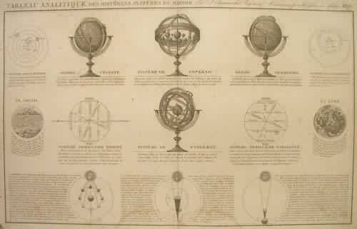 Tableau Analitique des Differens Systemes du Monde (Different systems of the World)