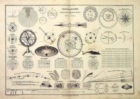 Cosmographie ou Tableau des Systems du Monde (Cosmography or Table of Systems of the World)