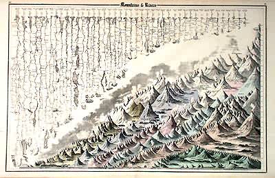 Mountains and Rivers