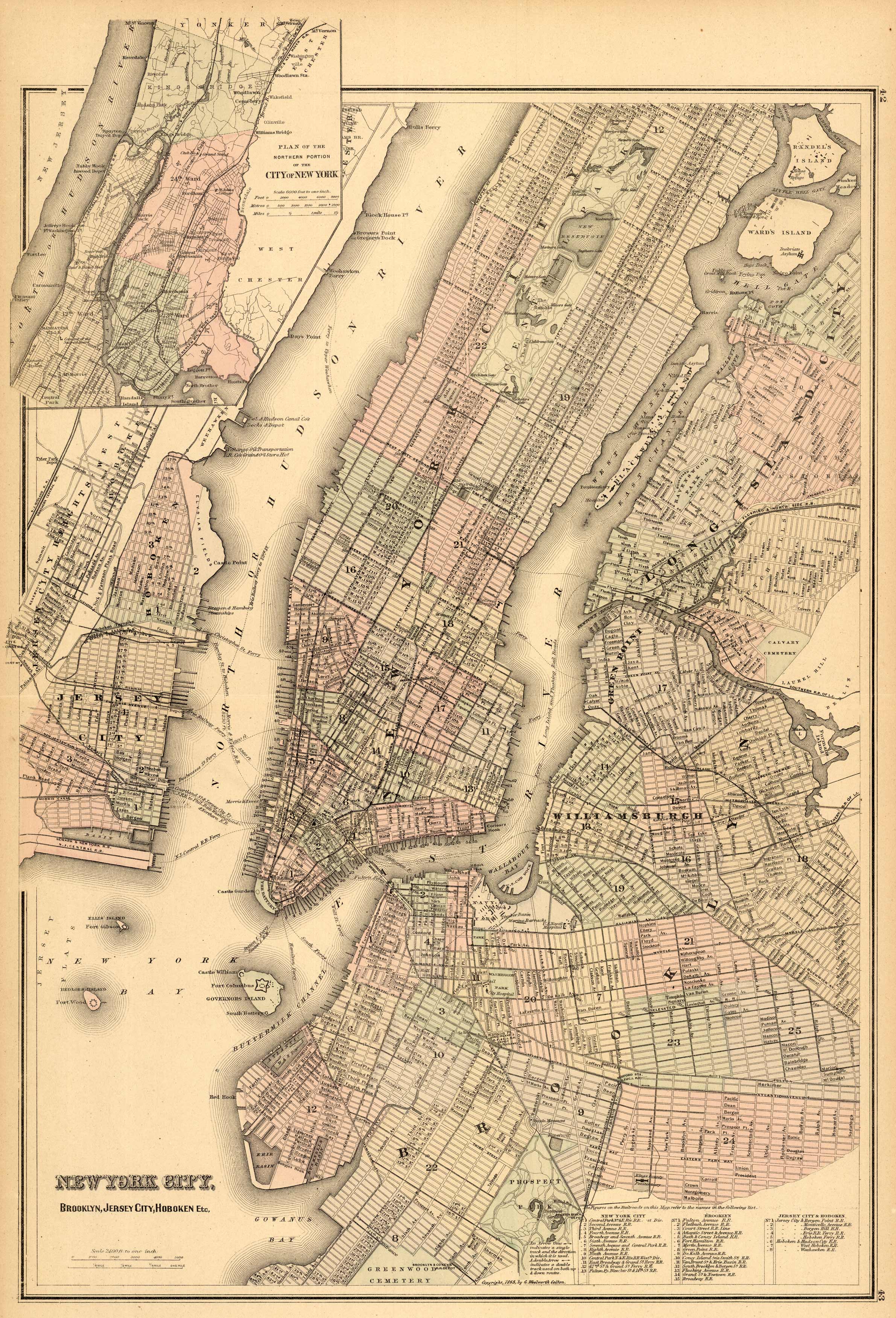 New York City New York City