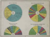 Areas of the Earth / Character of Land of the Earth / Principal Religions of the World / Principal Religious Denominations of the United States