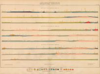 Sheet XVII - Geological Sections (to Accompany Sheets XI
