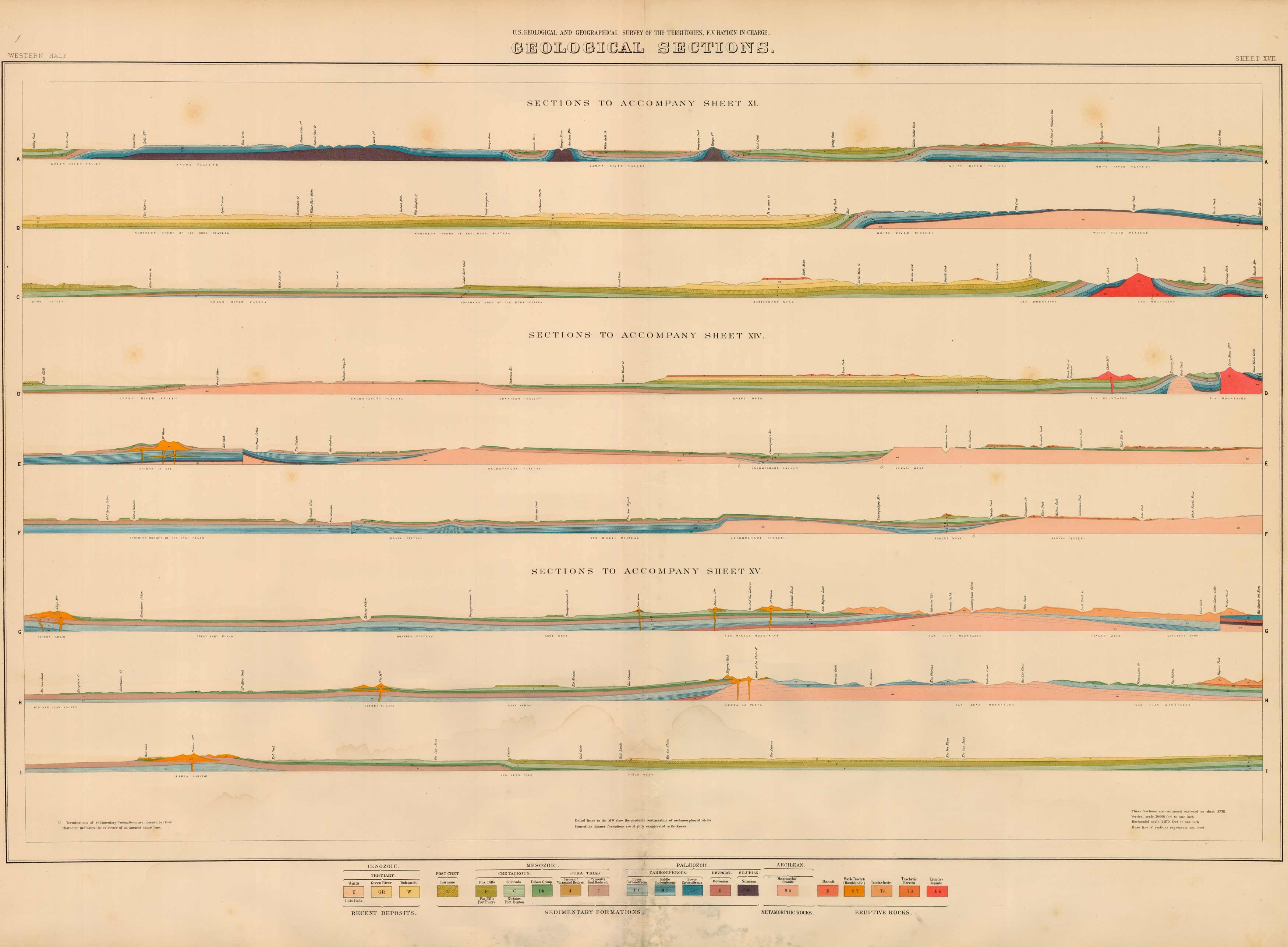 Sheet XVII - Geological Sections (to Accompany Sheets XI