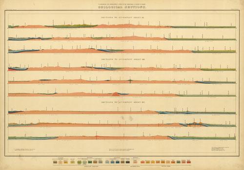 Geological Sections (Colorado) Geological Sections (Colorado)