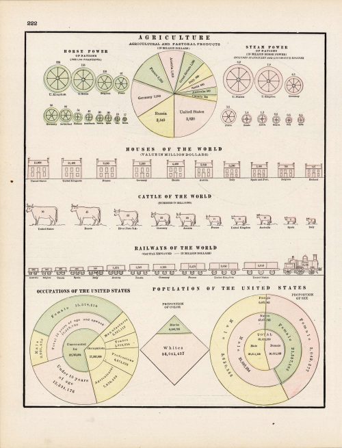 Agriculture: Agriculture and Pastoral Products