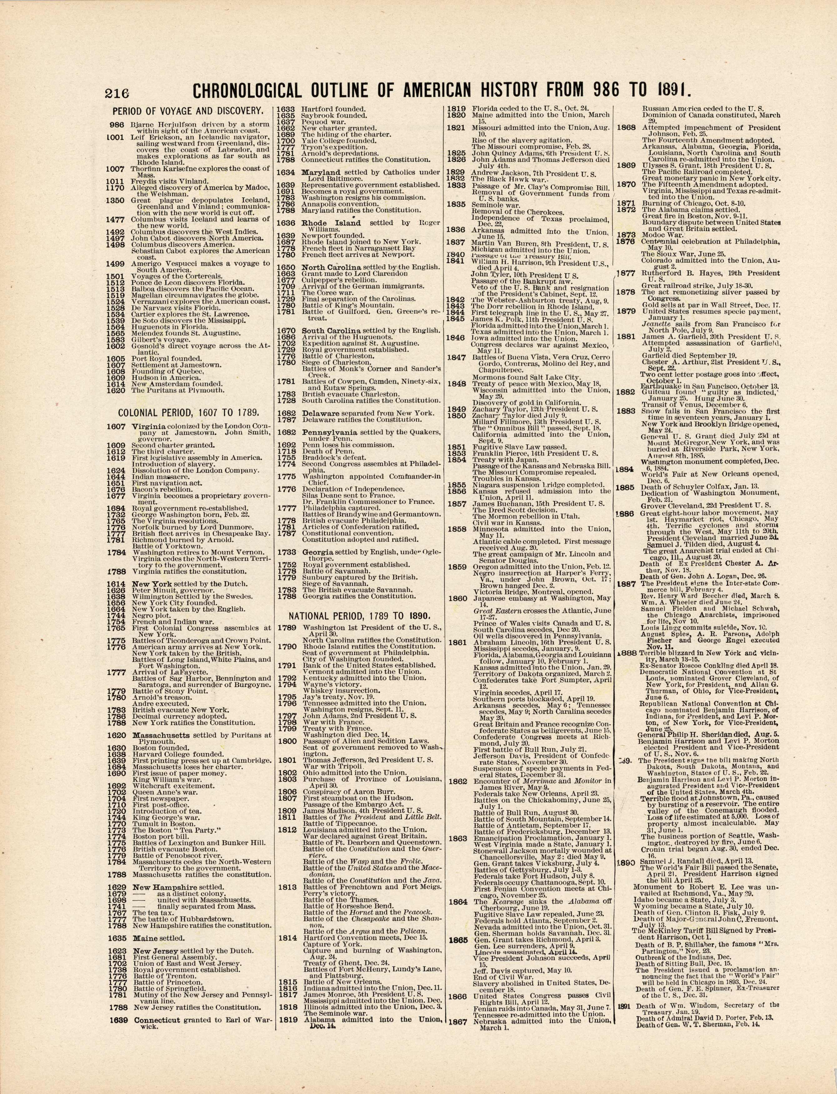 Chronological Outline of American History from 986 to 1891