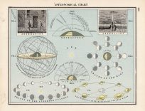 Astronomical Chart