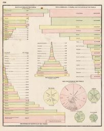 Manufactures of the World; Total Commerce