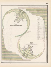 Expenditures of the Chief Countries of the World