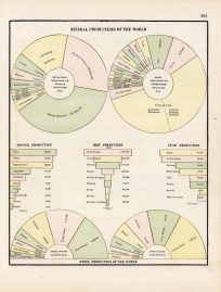 Mineral Productions of the World