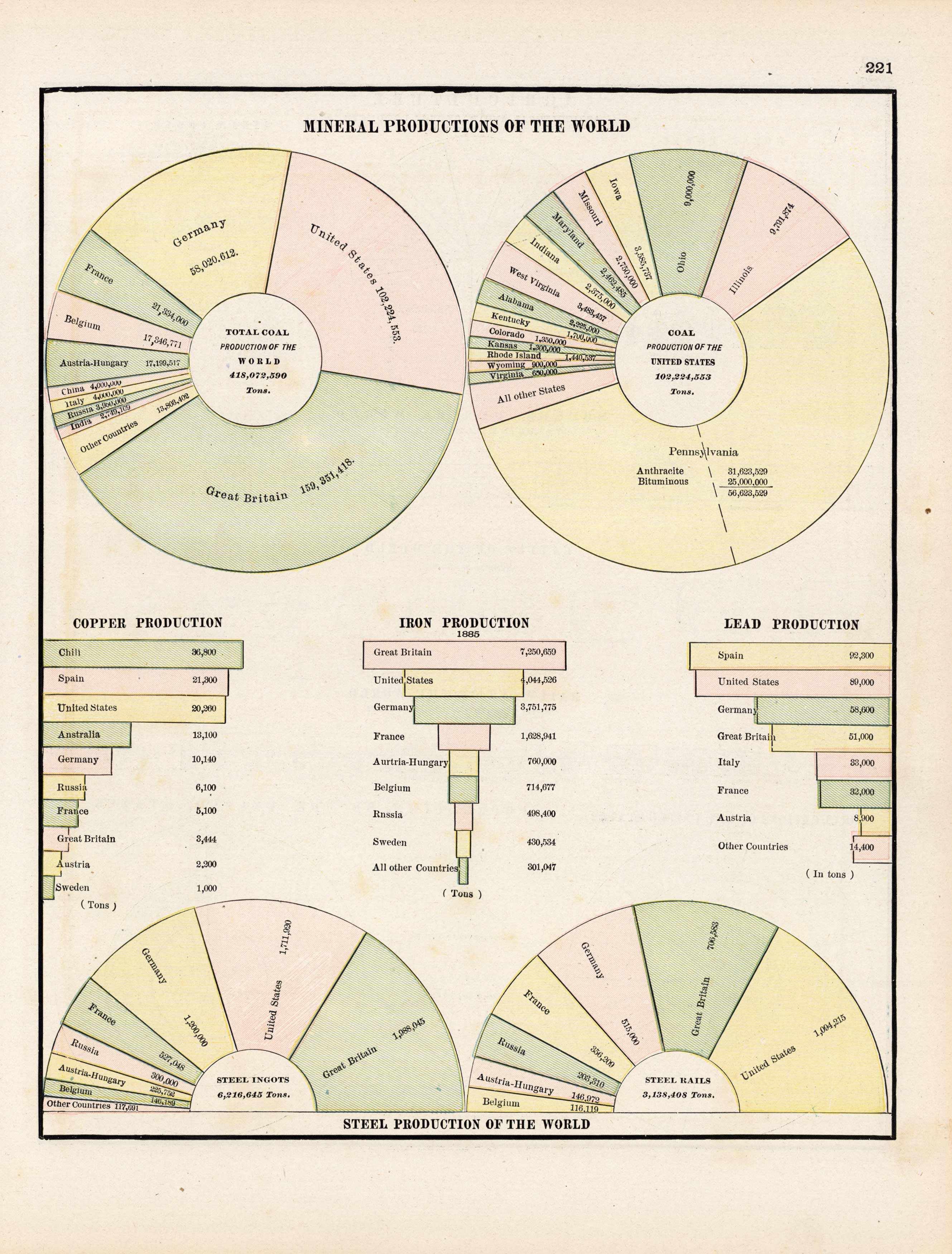 Mineral Productions of the World Mineral Productions of the World