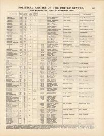 Political Parties of the United States