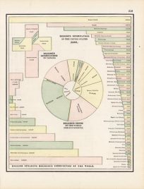 Religious Denominations in the United States 1888