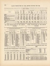 Slate Production of the United States for 1889