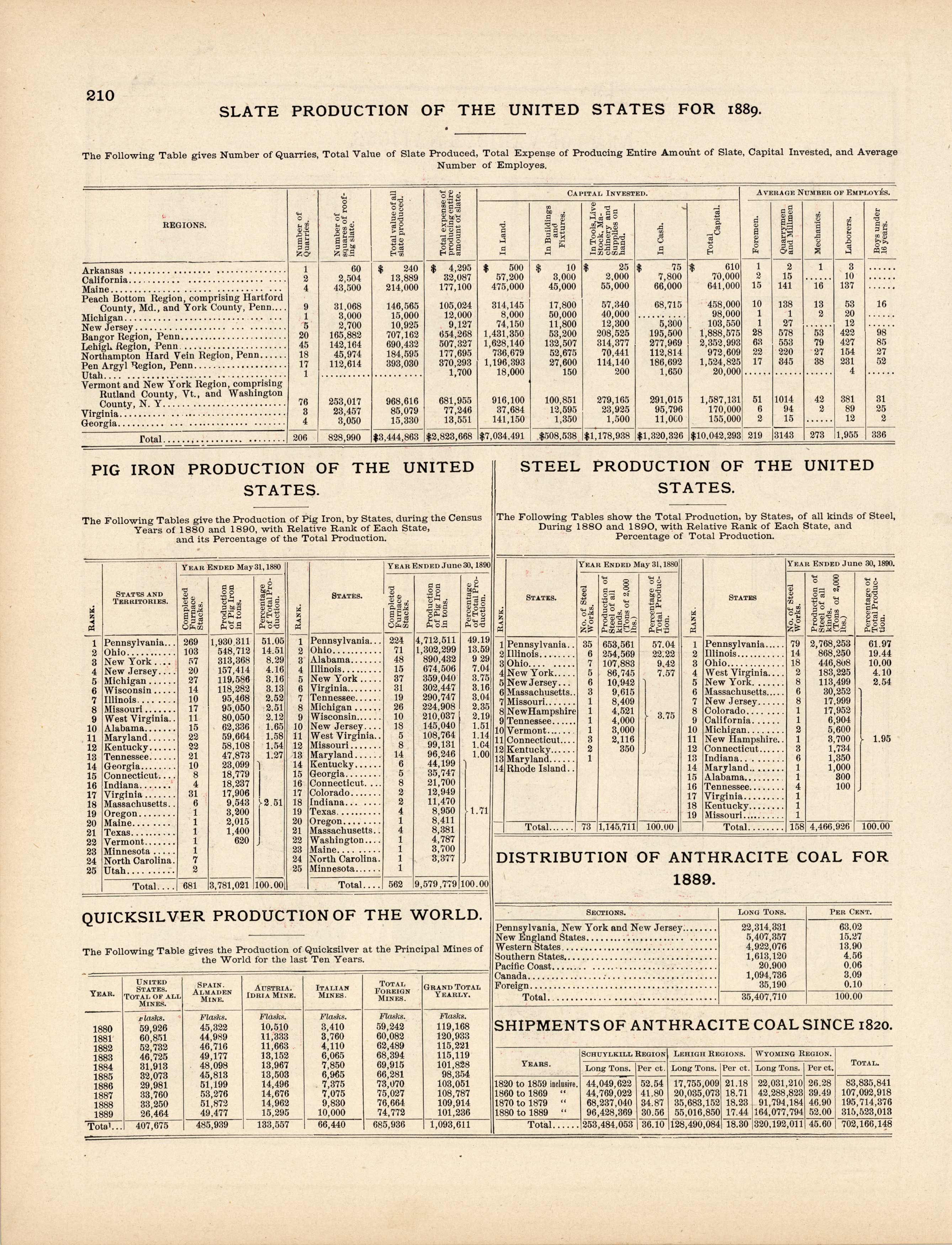 Slate Production of the United States for 1889 Slate Production of the United States for 1889