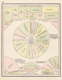 Unsurveyed Public Lands of the US; Comparative Area and Population of the US at different periods 1787-1891; Consumption of Spirits & Malt Liquors in the US; Value of Farm Animals in the US