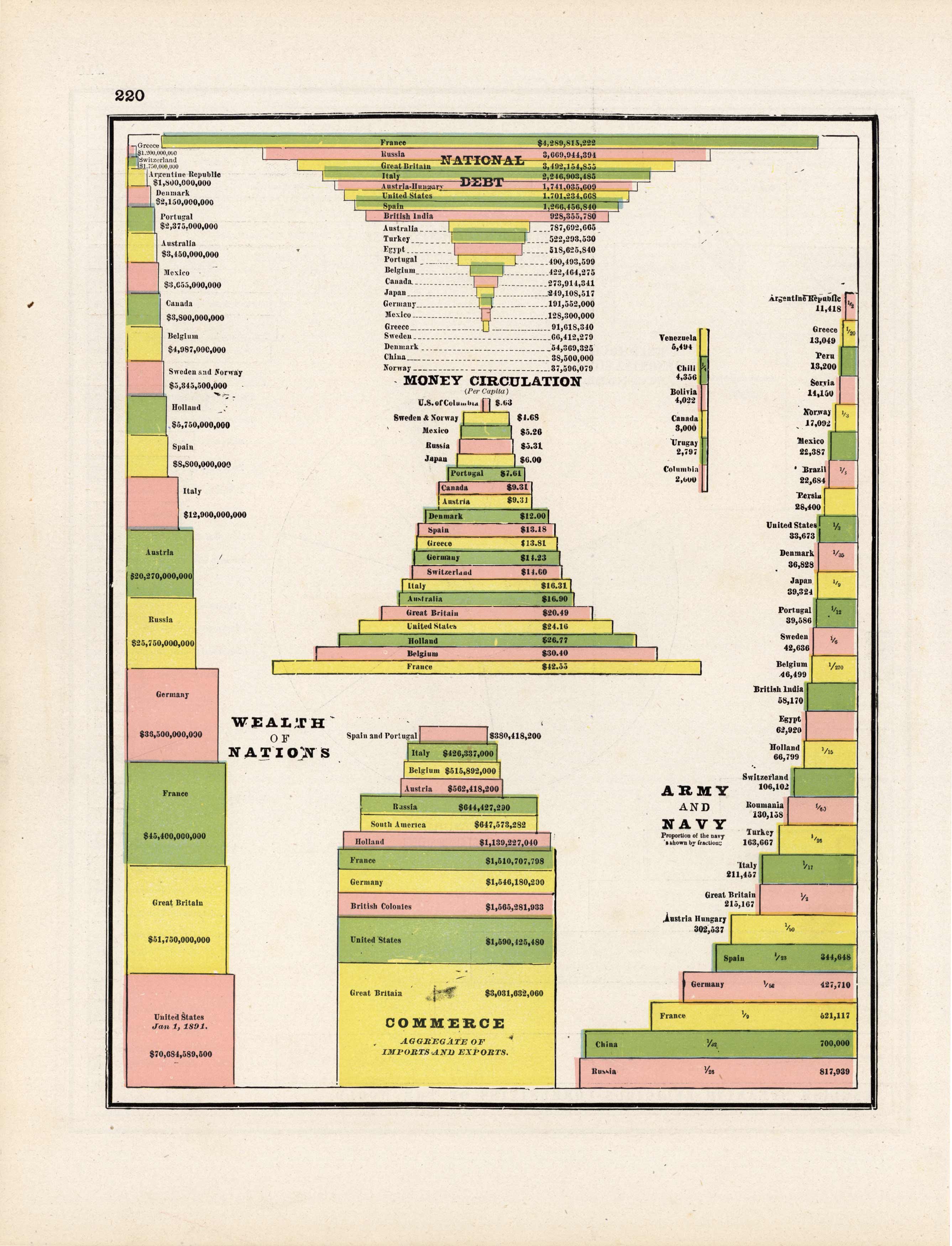 Wealth of Nations Wealth of Nations