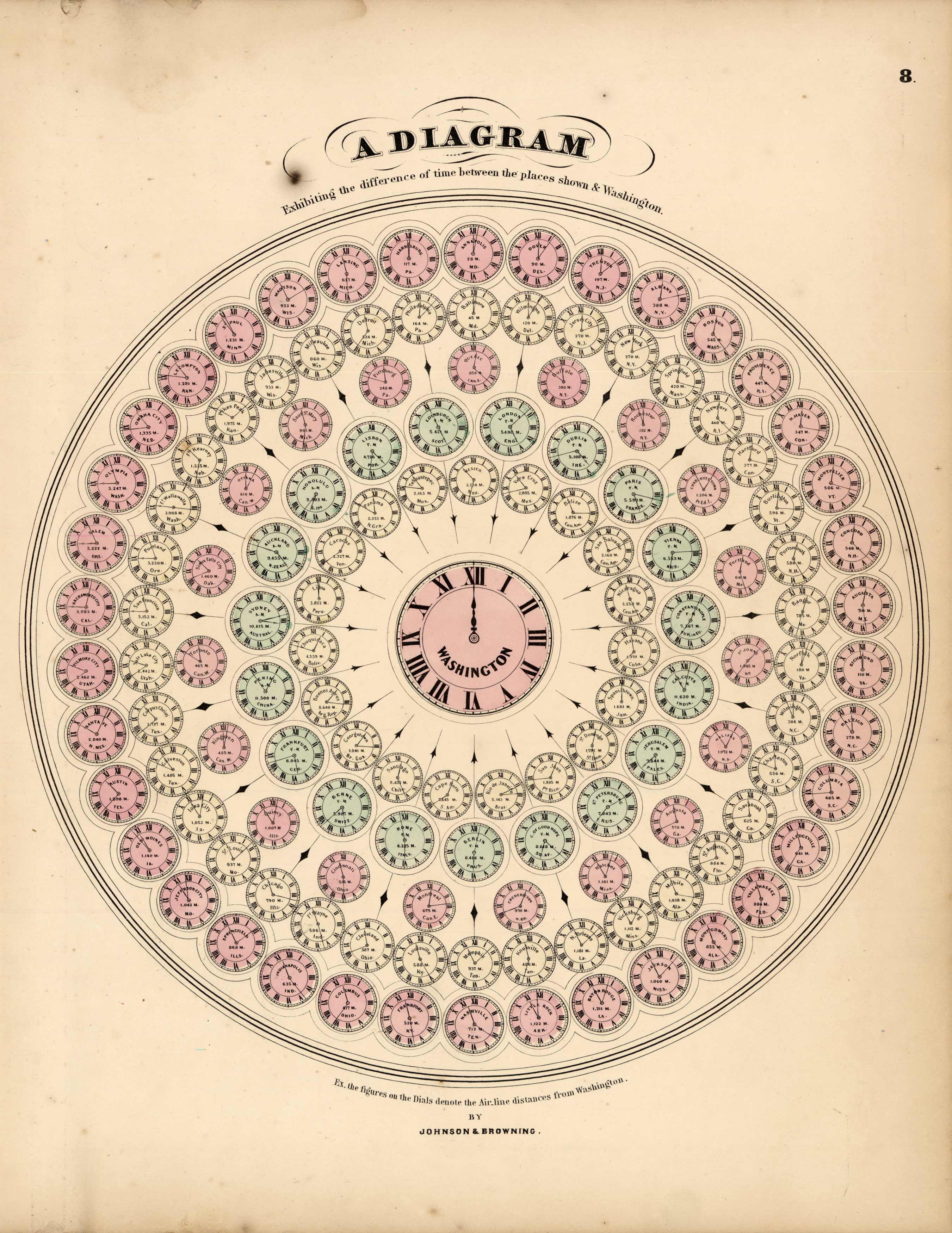 A Diagram Exhibiting the Difference of Time Between the Places Shown & Washington