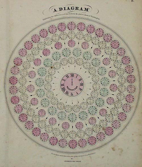 A Diagram Exhibiting the difference of time between the places shown & Washington