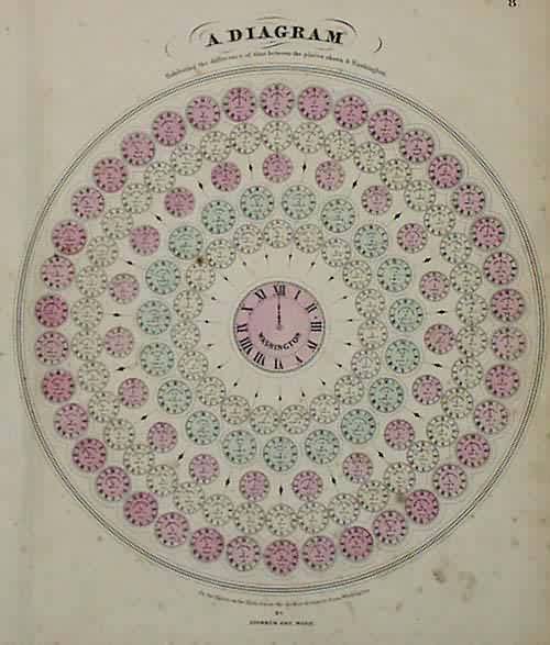 A Diagram Exhibiting the Difference of Time between the places shown & Washington