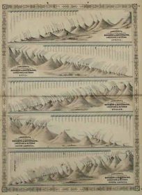 Johnsons Chart of Comparative Heights of Mountains