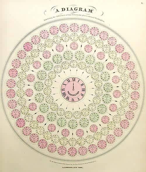 A Diagram Exhibiting the difference of time between the places shown & Washington