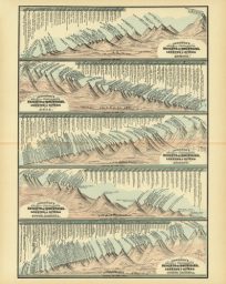 Chart of Comparative Heights of Mountains and Lengths of Rivers of Africa