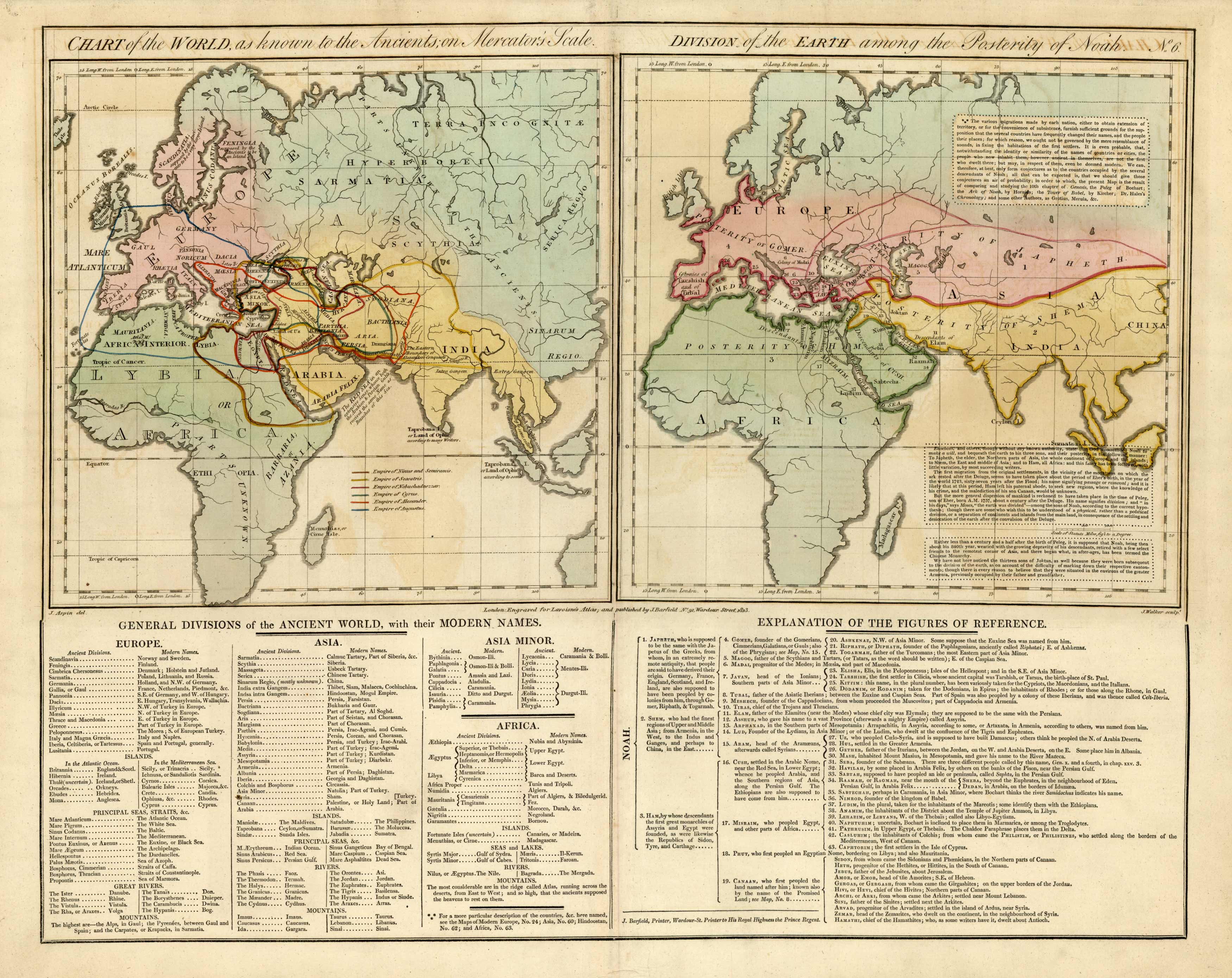 Chart of the World as Known to the Ancients on Mercators Scale